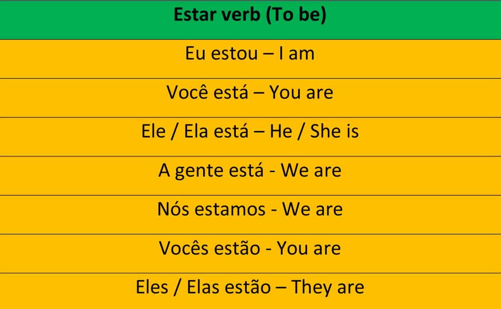 6 meanings of the verb ficar in Portuguese