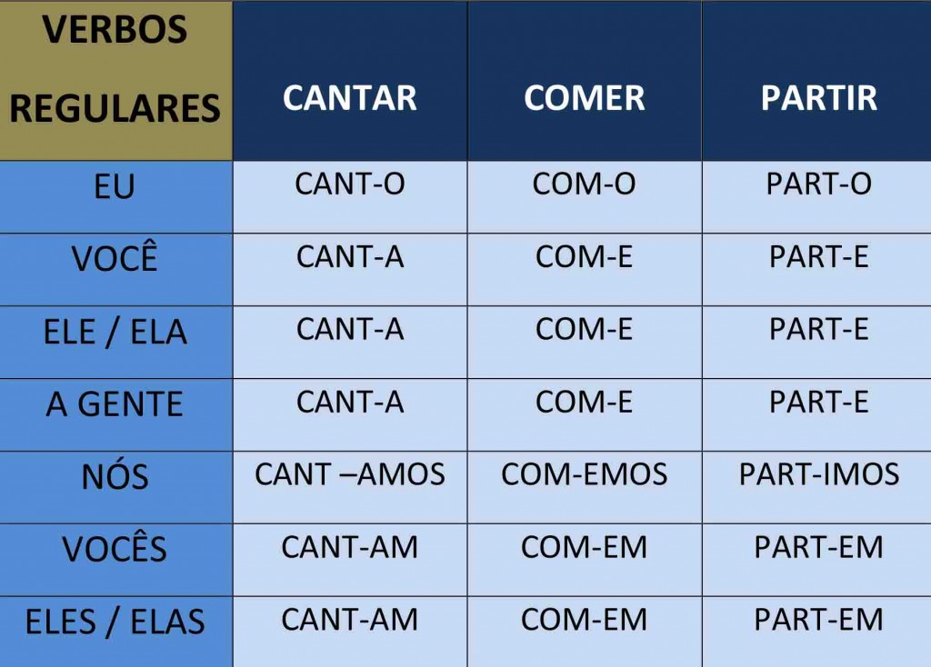 Ar Ir Er Conjugation Chart