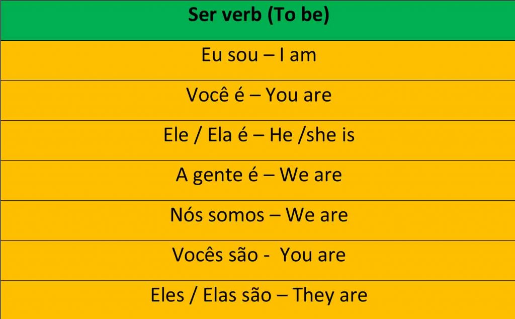 Portuguese Verb Chart