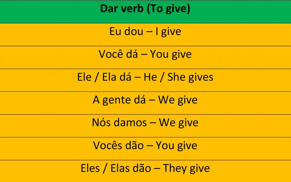 Portuguese irregular verbs - Conjugation of the verb dar