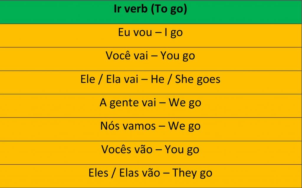 Portuguese irregular verbs: conjugation of the verb ir 