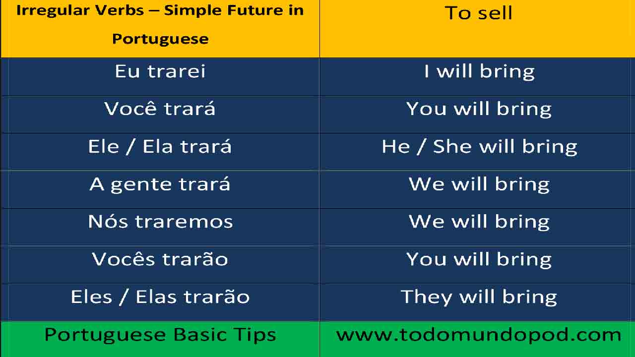 Future tense in Portuguese - Trazer verb (to bring)