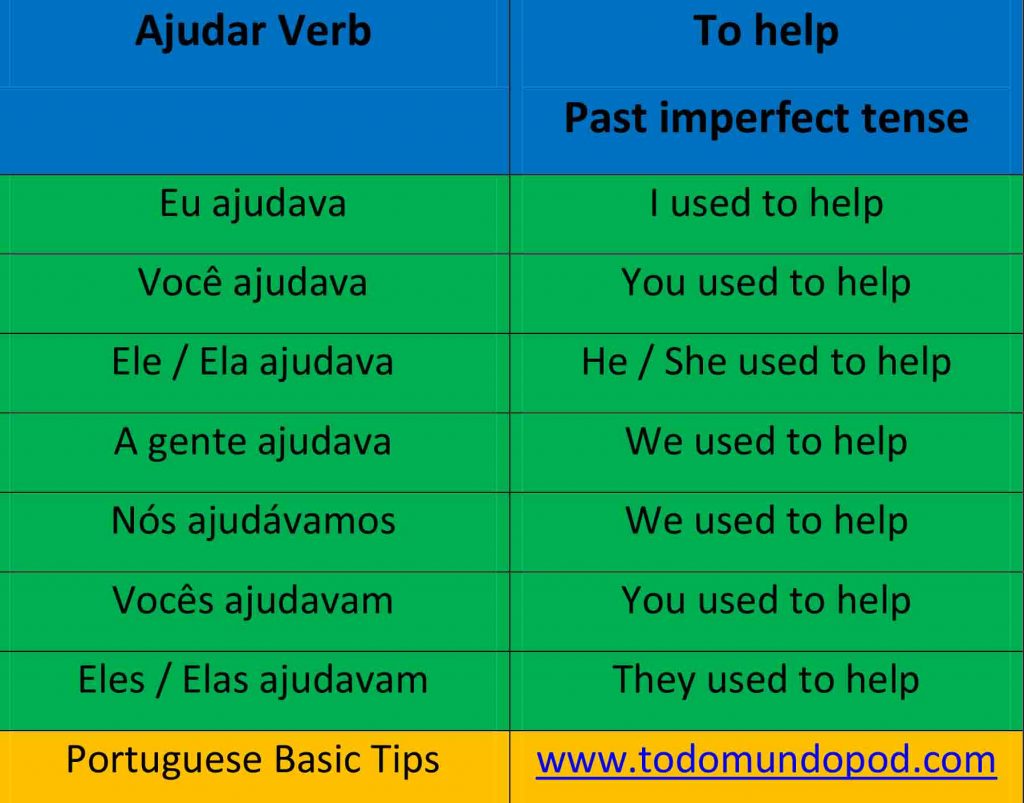 portuguese-verbs-past-imperfect-tense-podcast