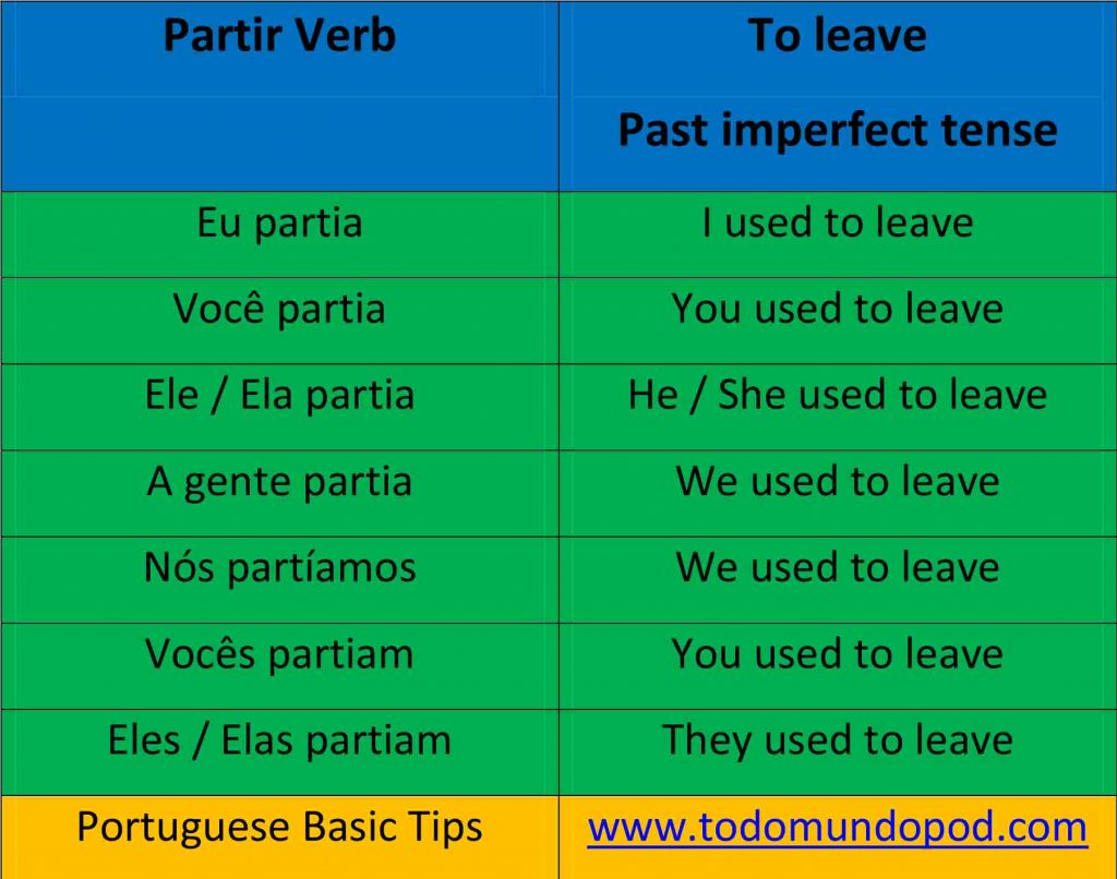 Partir verb. Portuguese verb conjugation. Past imperfect tense