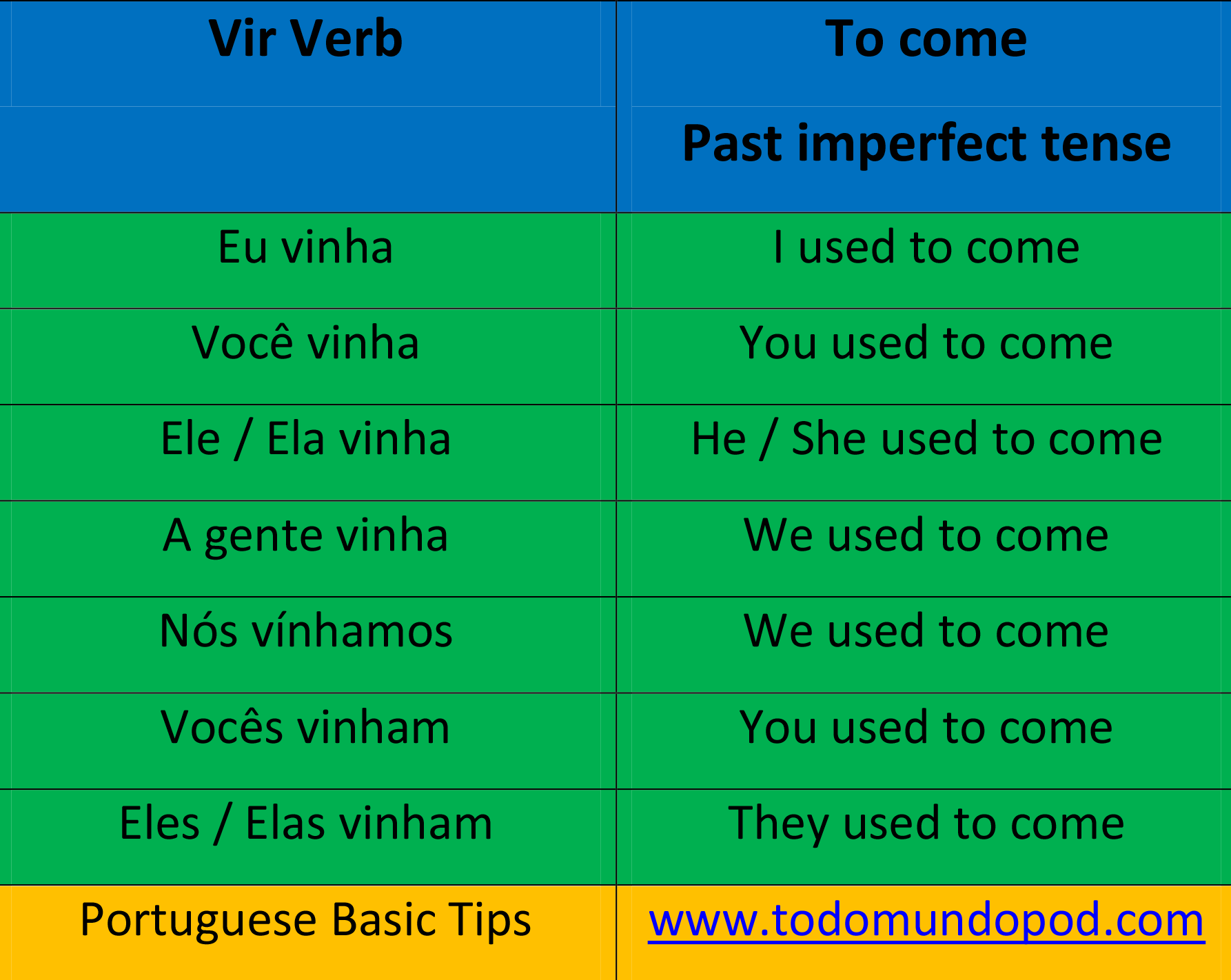 Vir conjugation - Portuguese past imperfect tense