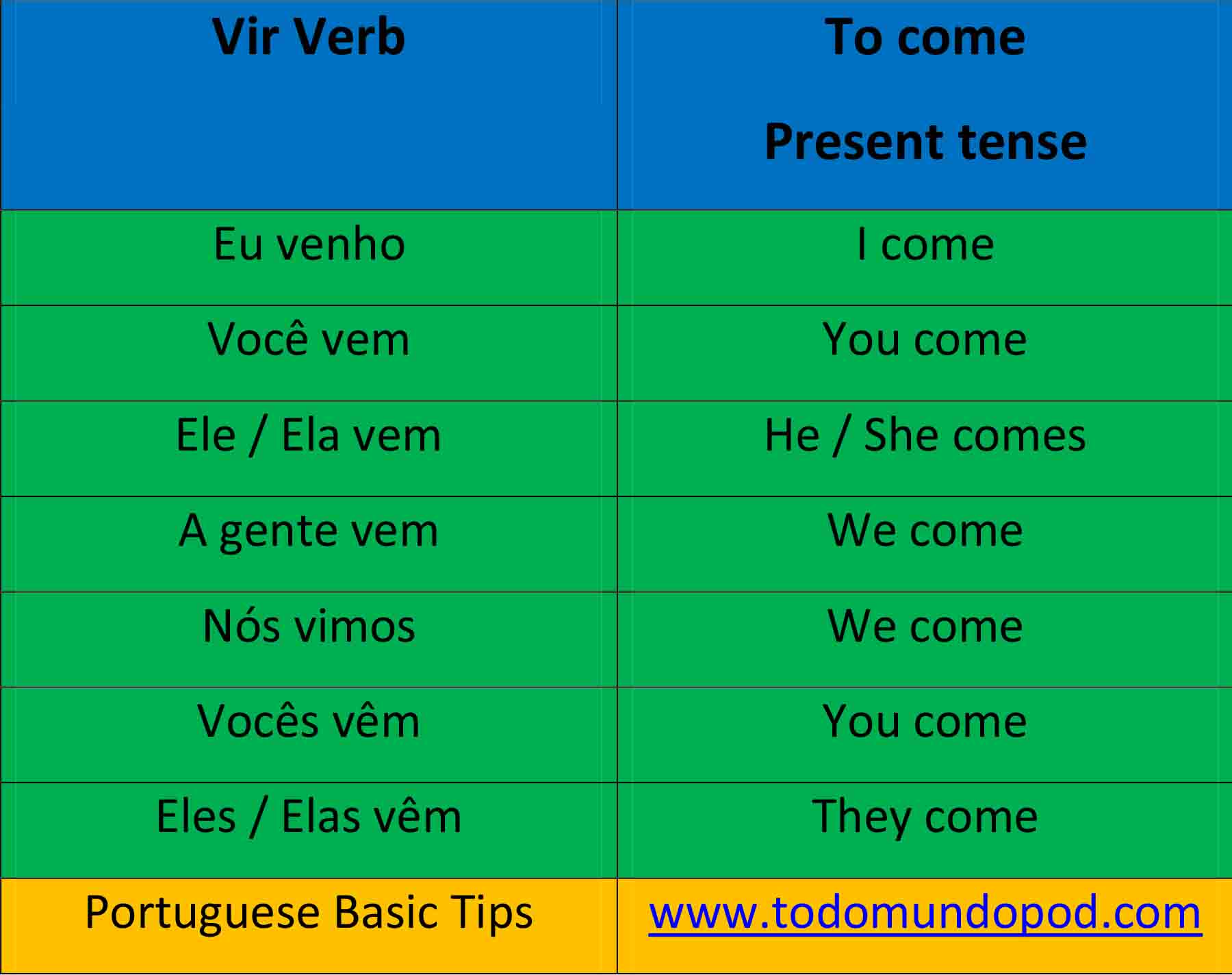Vir Conjugation in Portuguese present tense