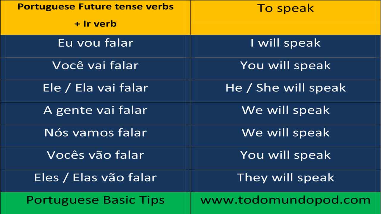 Ir future tense in Portuguese 