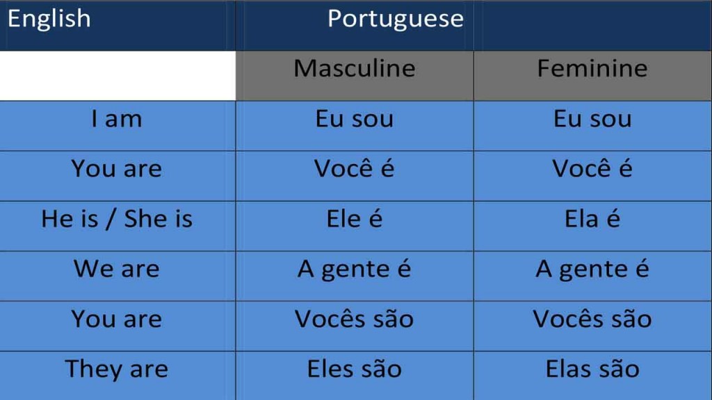 Comparative of Portuguese personal pronouns