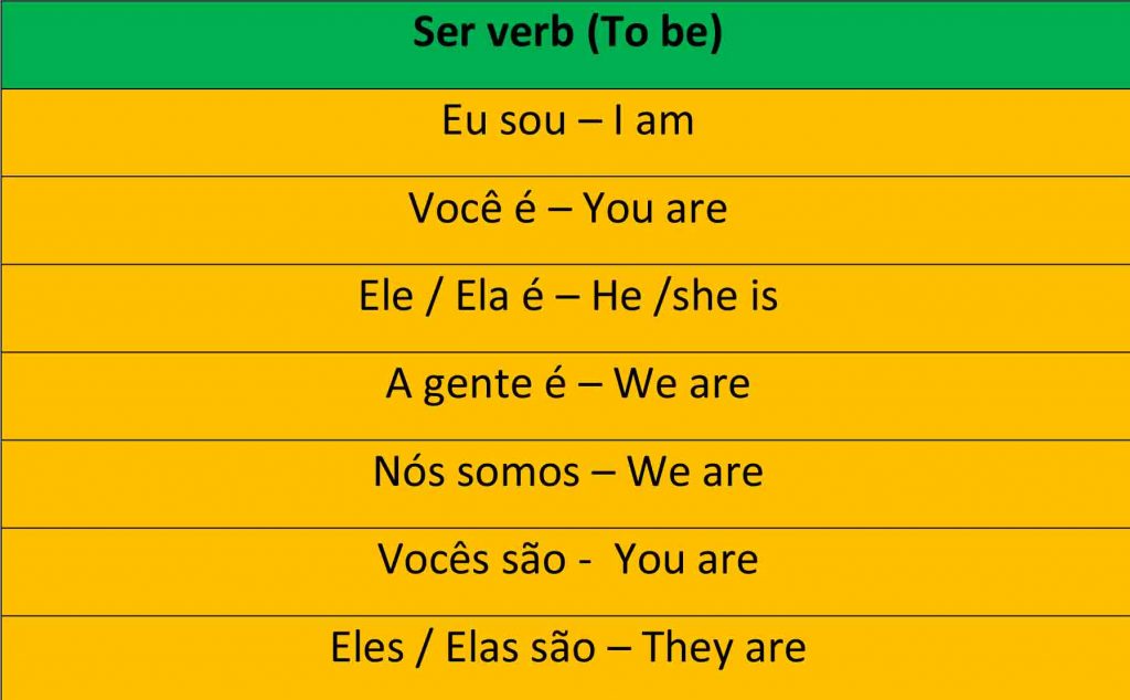Portuguese irregular verbs - conjugation of the verb ser in Portuguese