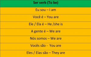 Portuguese irregular verbs - conjugation of the verb ser in Portuguese