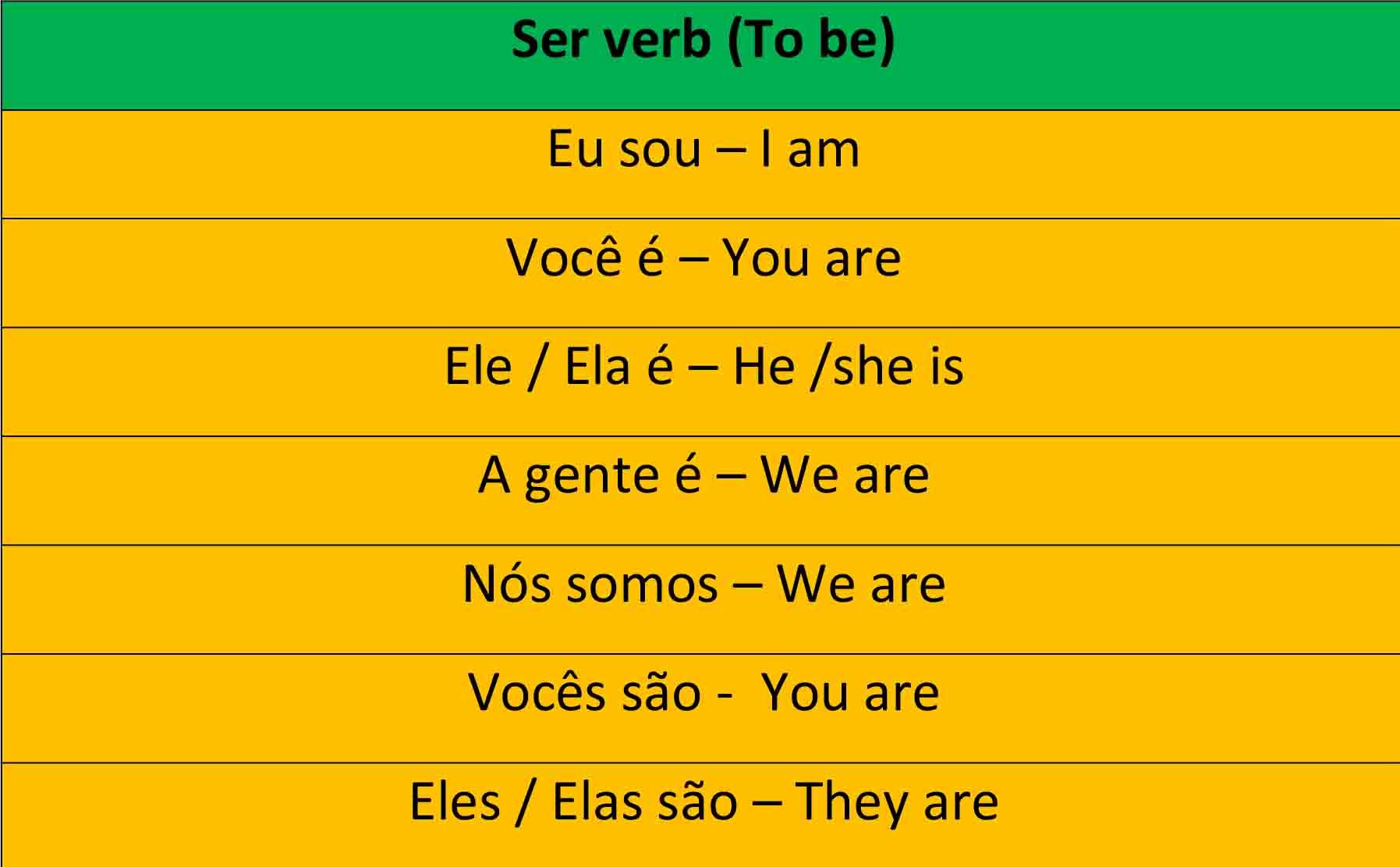 Ser Verb Chart