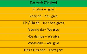 Portuguese irregular verbs - Conjugation of the verb dar