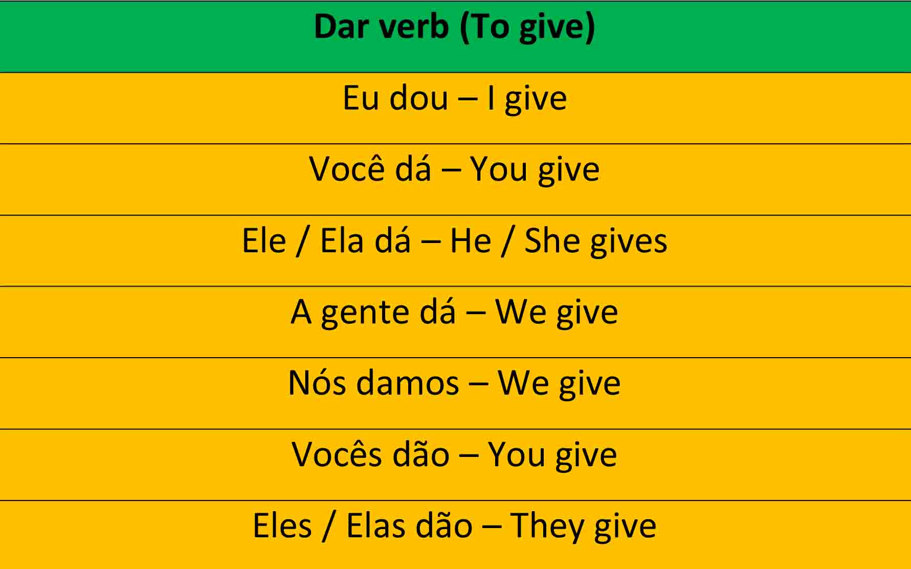 Dar Verb Chart