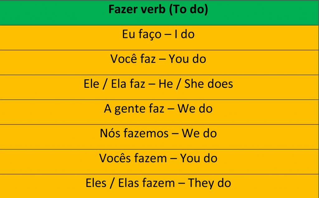 Portuguese irregular verbs: fazer conjugation in the present tense