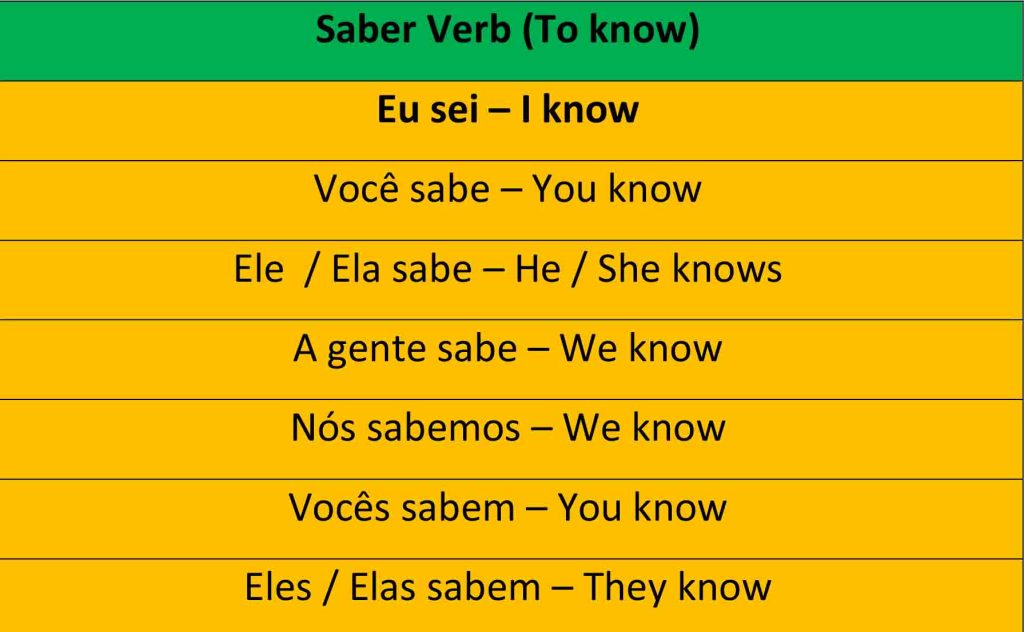 Portuguese irregular verbs: saber conjugation