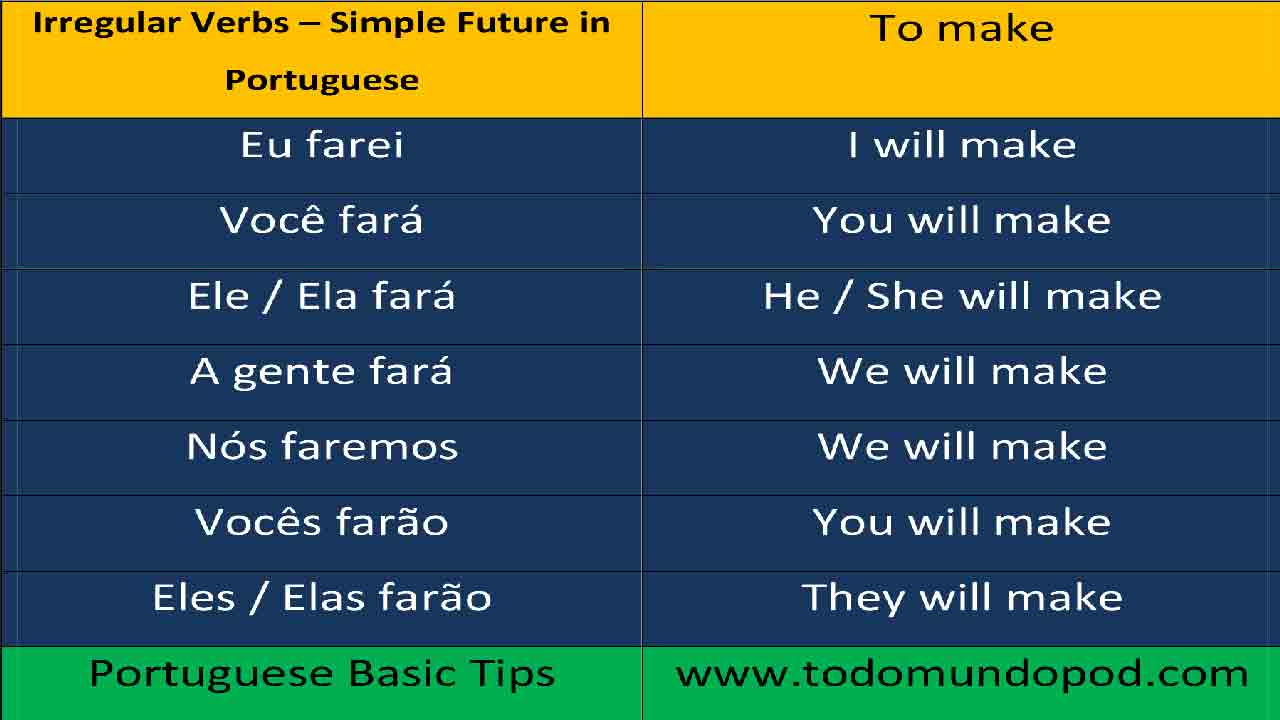 Future tense in Portuguese - verbo fazer