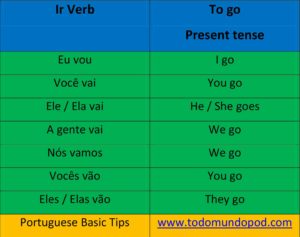Table containing the combination of the verb ir in Portuguese. Present tense