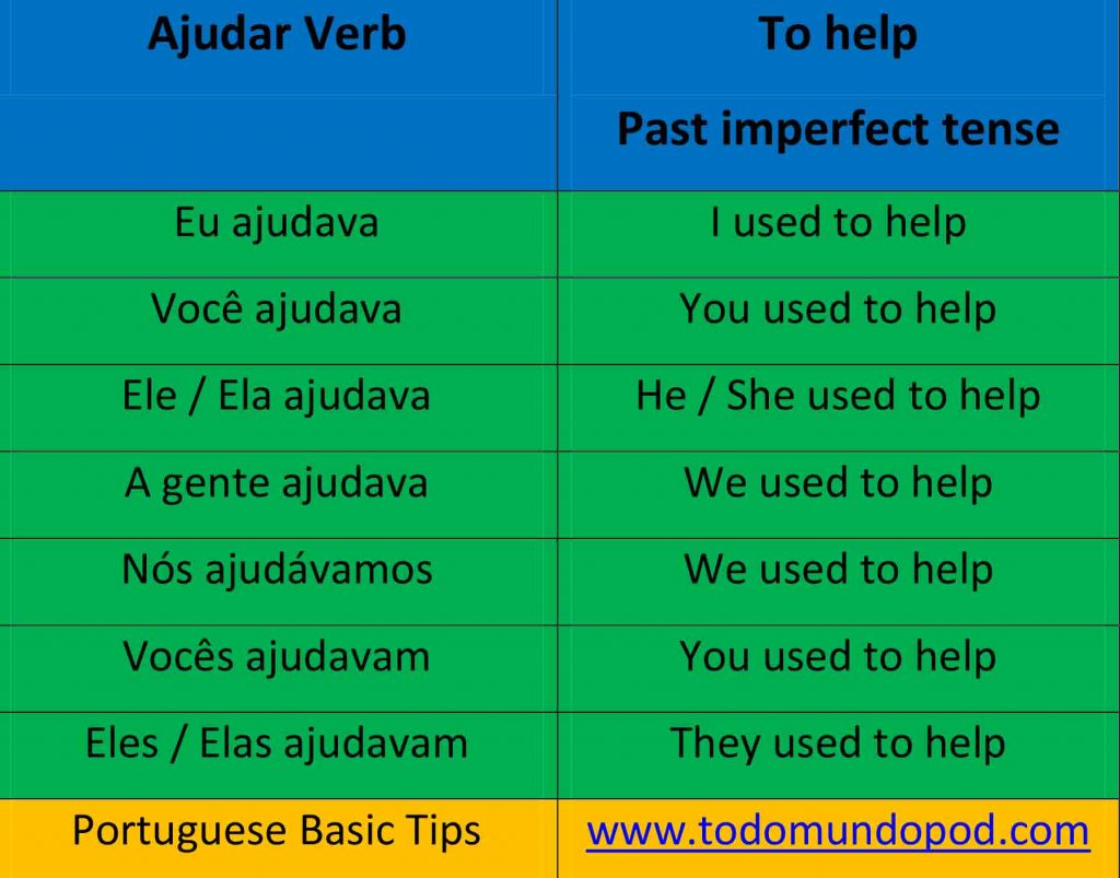 Portuguese verb conjugation. Past imperfect tense