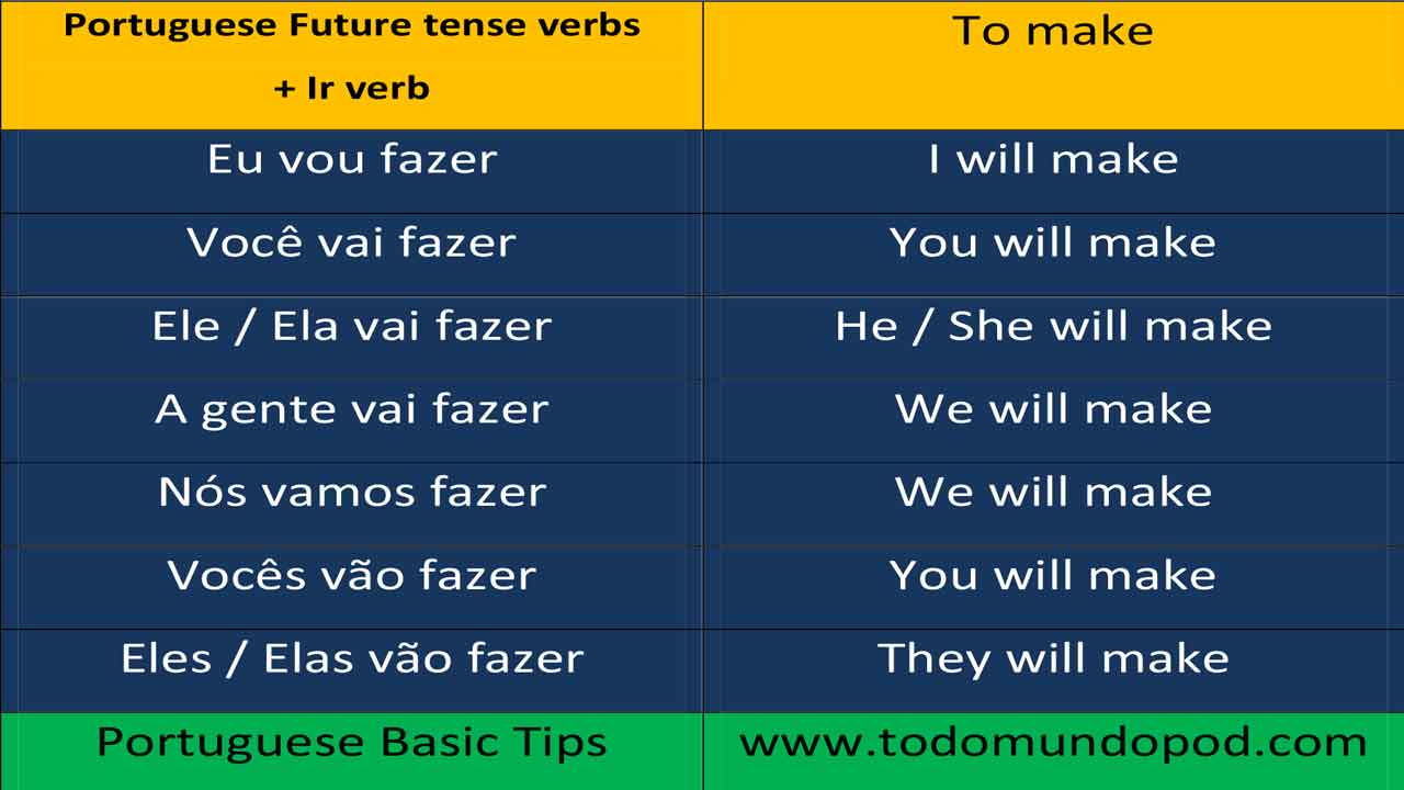 Ir future tense in Portuguese - Fazer verb using verb ir to indicate future