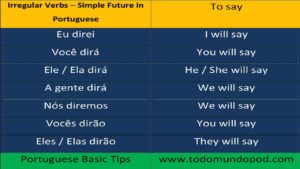 Future tense in Portuguese - Dizer verb (to say)