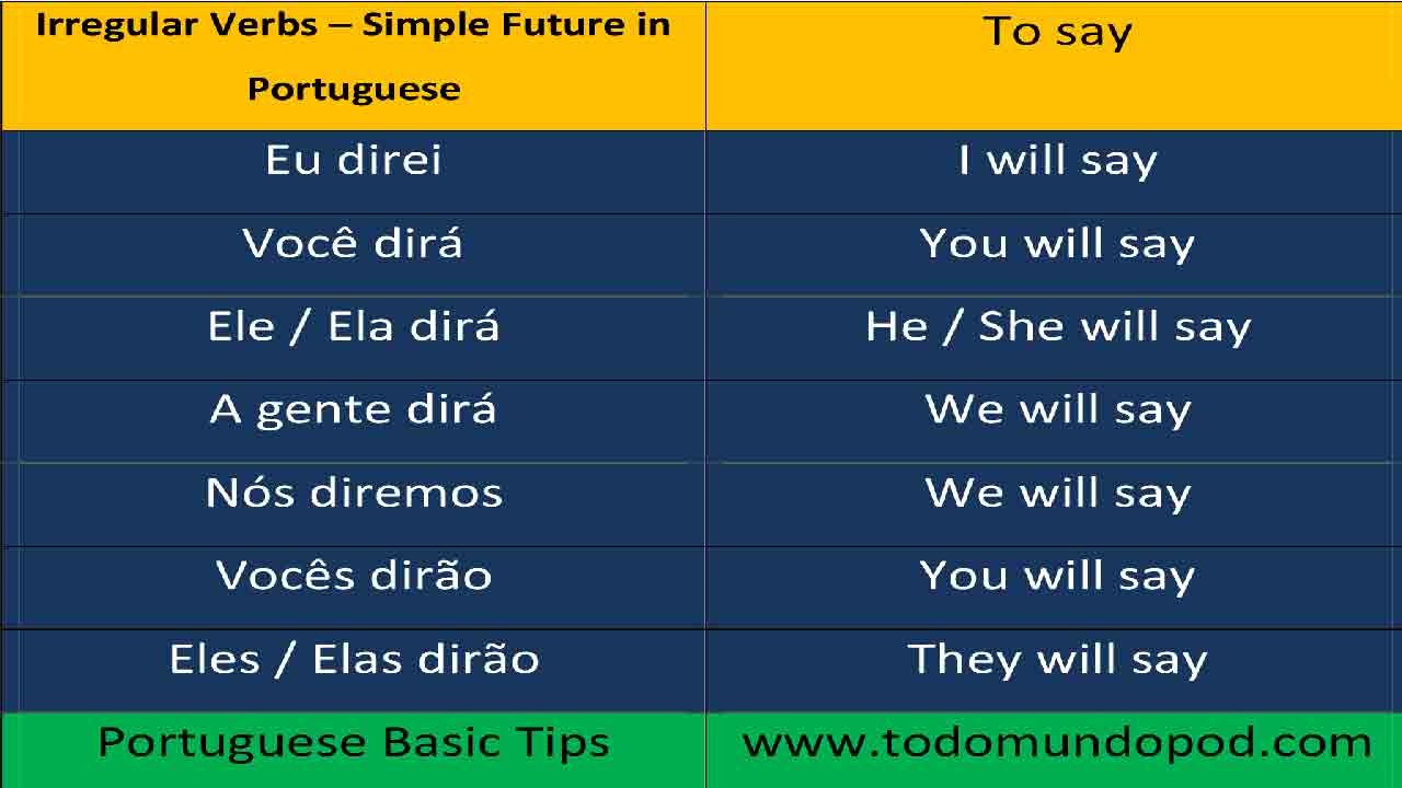 Future tense in Portuguese - Dizer verb (to say)