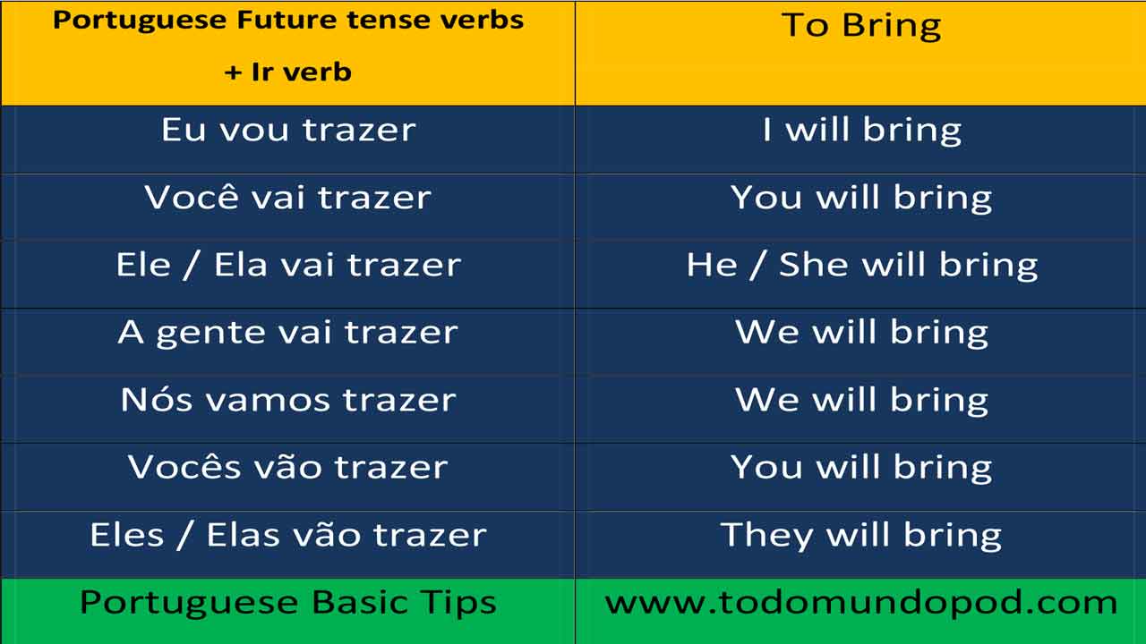 Portuguese verb conjugation - Trazer verb using ir verb as an auxiliary