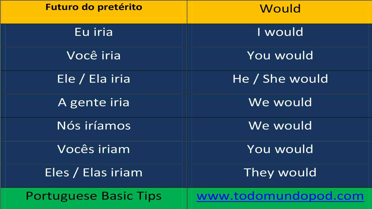 Using would, could and should in Portuguese